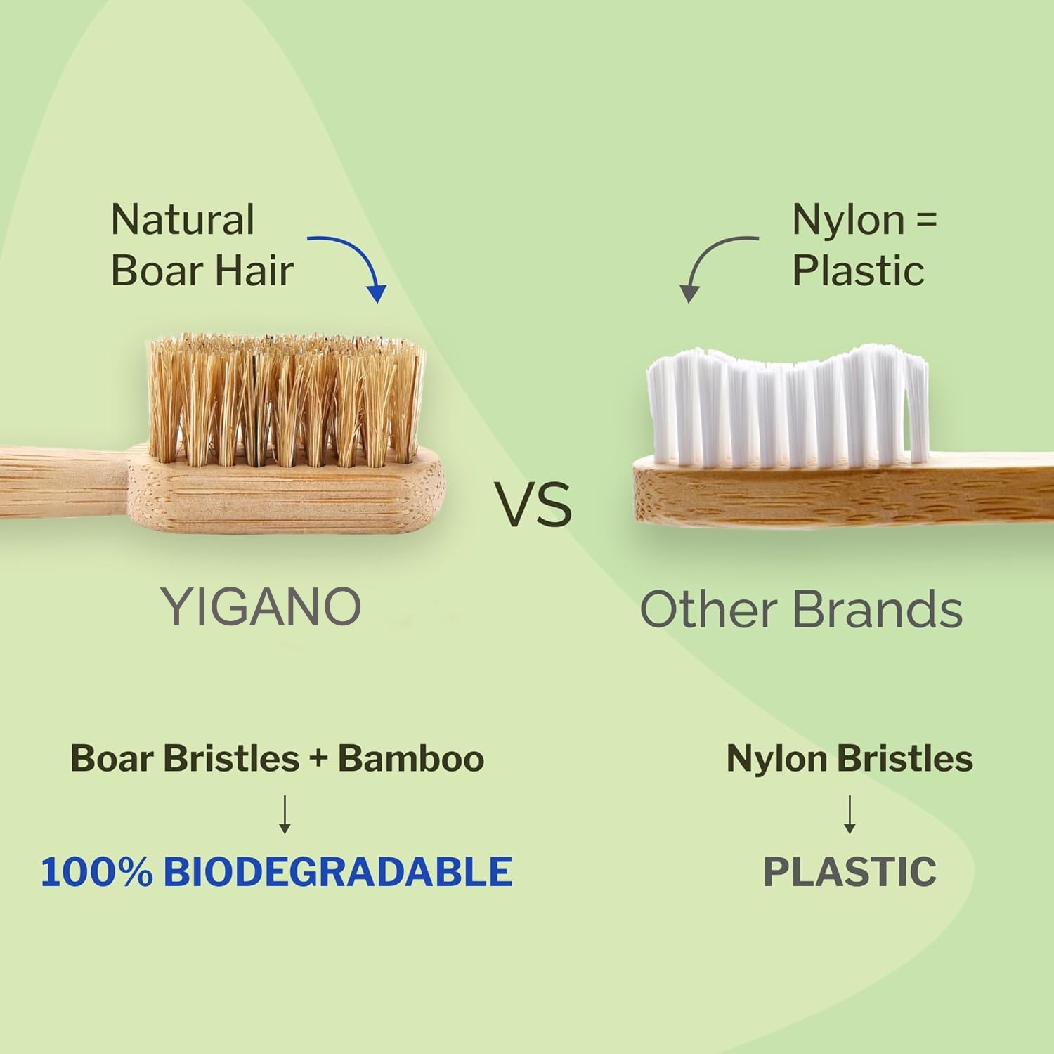 7 PACK Compostable & Biodegrad - Bamboo Toothbrush Set incelemesi ve fiyatı